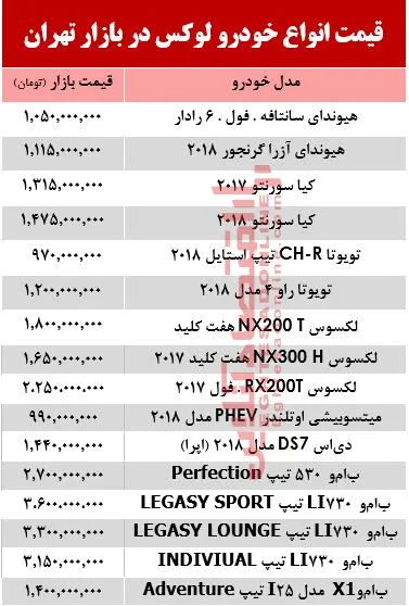 قیمت انواع خودرو لوکس در بازار تهران +جدول