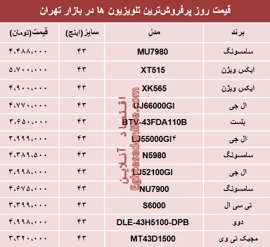 نرخ انواع پرفروش‌ترین تلویزیون‌ها دربازار؟ +جدول