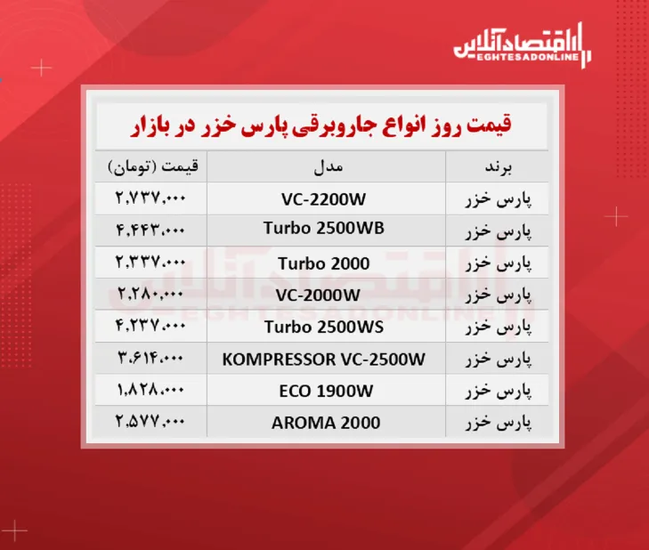 قیمت جدید جاروبرقی پارس خزر (۱۹ مهرماه)