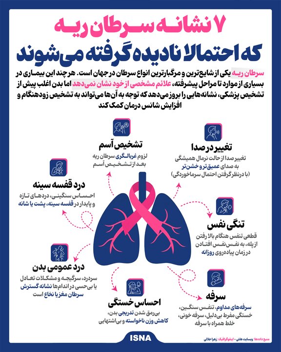 ۷ نشانه سرطان ریه که شاید باورتان نشود!