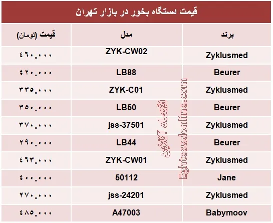 انواع دستگاه بخور چند؟ +جدول