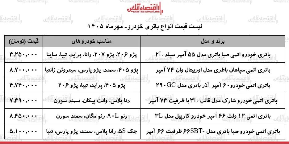 باتری