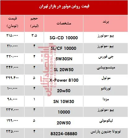 قیمت انواع روغن موتور خودرو؟ +جدول