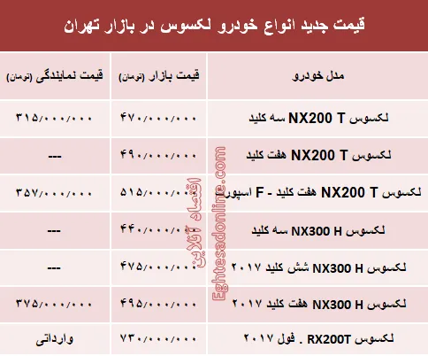 قیمت جدید انواع خودرو لکسوس در بازار تهران +جدول