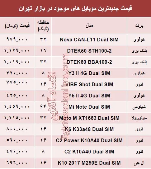 قیمت جدیدترین ‌موبایل‌های بازار؟ +جدول