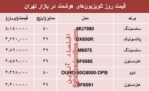 نرخ انواع تلویزیون‌های هوشمند در بازار تهران؟ +جدول