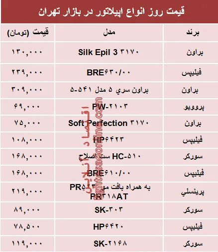 قیمت انواع اپیلاتور در بازار چند؟ +جدول