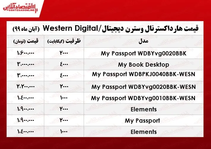 انواع هارد اکسترنال وسترن دیجیتال چند؟ +جدول