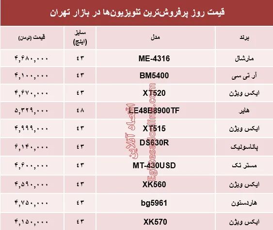 نرخ انواع پرفروش&zwnj;ترین تلویزیون&zwnj;ها دربازار تهران؟ +جدول