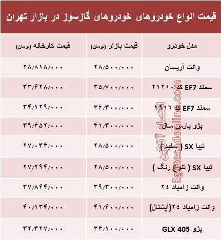 خودروهای گازسوز  بازار چند؟ +جدول