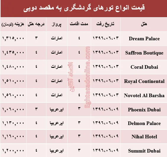 هزینه سفر به دوبی در شهریور ماه جاری +جدول