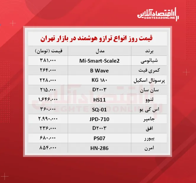 قیمت جدید ترازو دیجیتال (شهریور ۱۴۰۰)