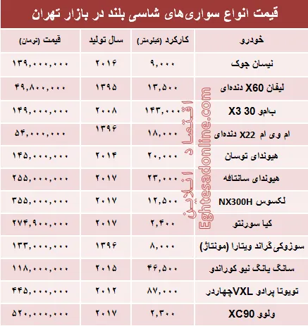 قیمت انواع سواری‌های شاسی بلند در بازار تهران +جدول