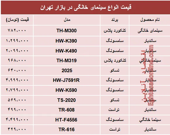 مظنه انواع سینما خانگی در بازار تهران؟ +جدول