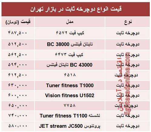قیمت انواع دوچرخه ثابت در بازار +جدول