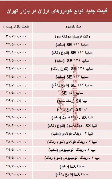 مظنه ارزان‌قیمت‌ترین خودروهای بازار؟ +جدول