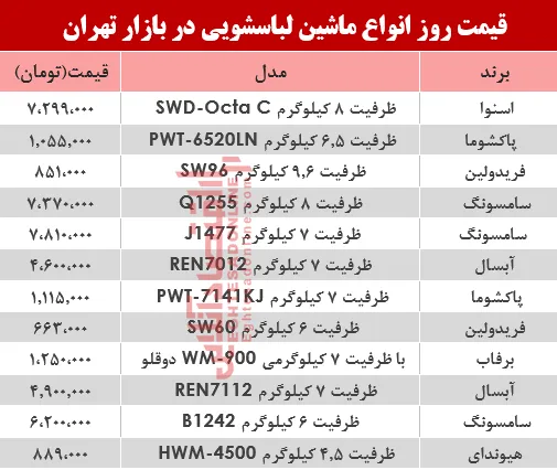 قیمت انواع ماشین لباسشویی در بازار؟ +جدول