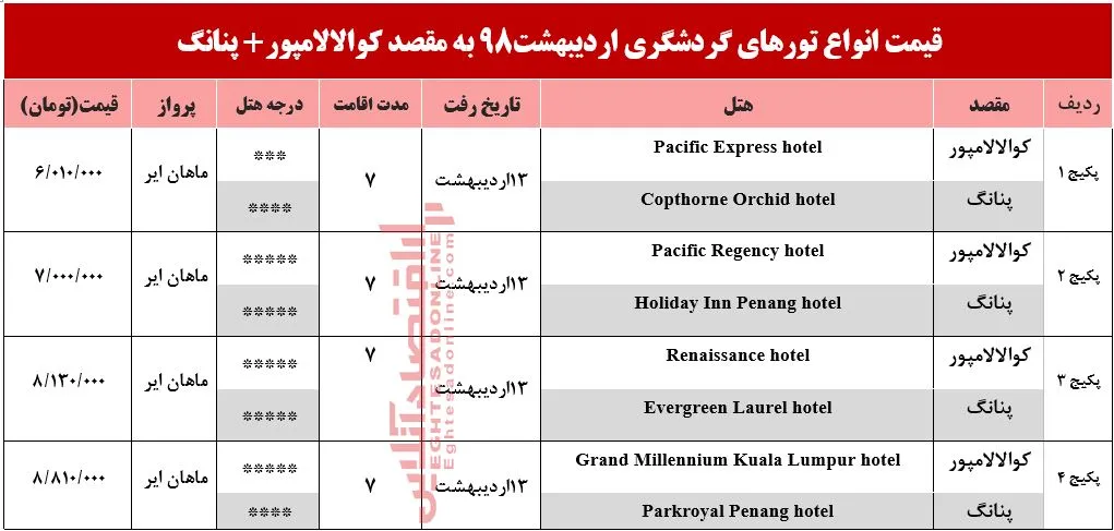 هزینه تور ترکیبی کوالالامپور و پنانگ؟