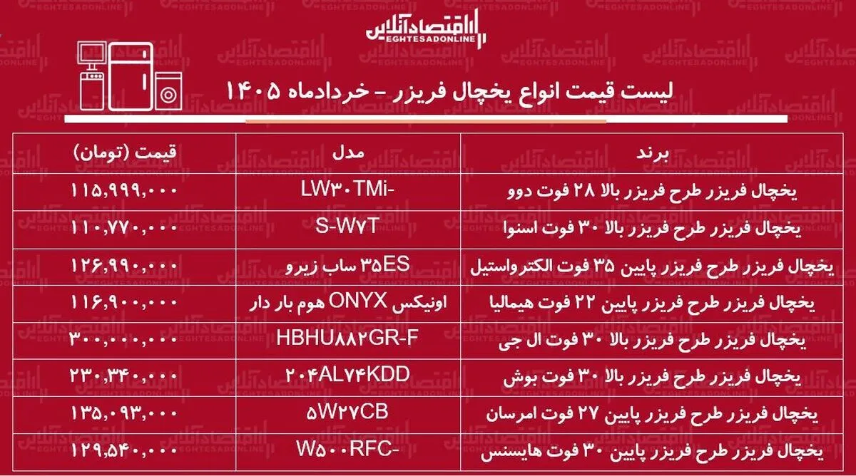 لیست قیمت انواع یخچال فریزر در بازار / یخچال فریزر ال جی، هیمالیا، بوش و...چند شد؟ + جدول ۱۱ خرداد ۱۴۰۵