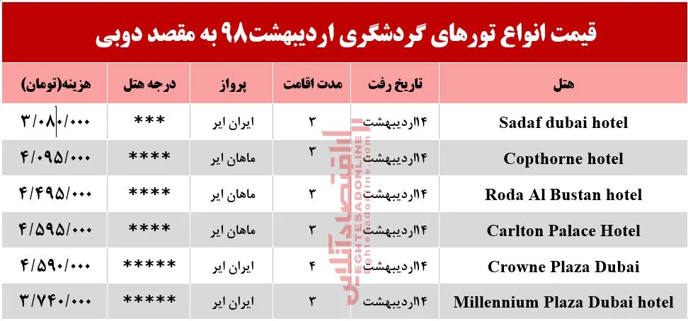 تور دوبی چند تمام می‌شود؟