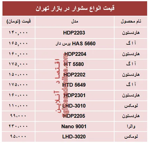 نرخ پرفروش‌ترین انواع سشوار در بازار چند؟ +جدول