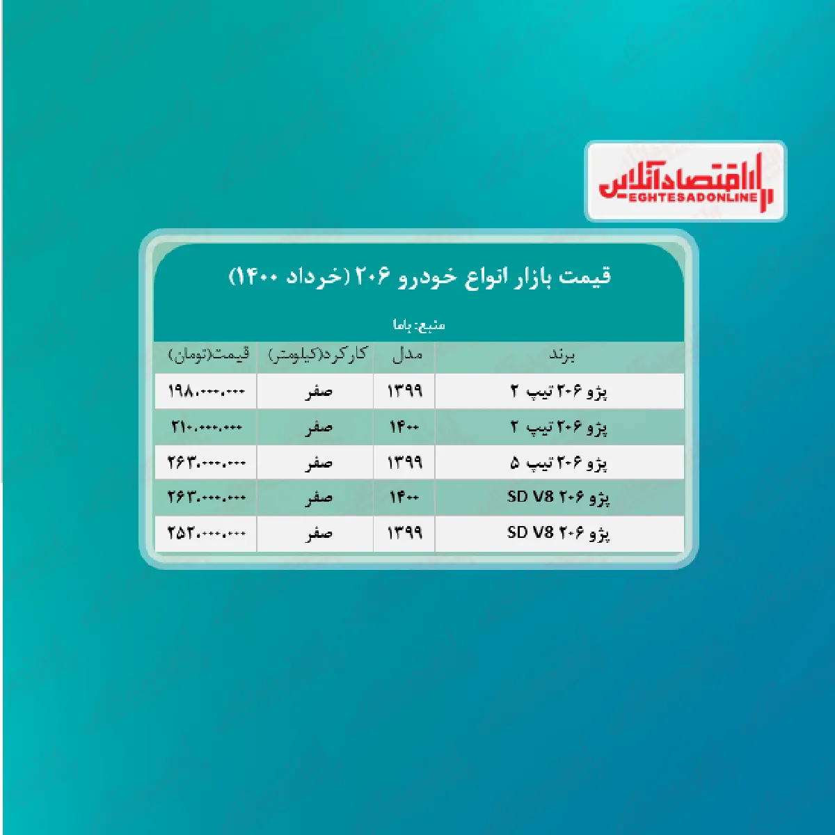 قیمت خودرو پژو ۲۰۶ در تهران + جدول