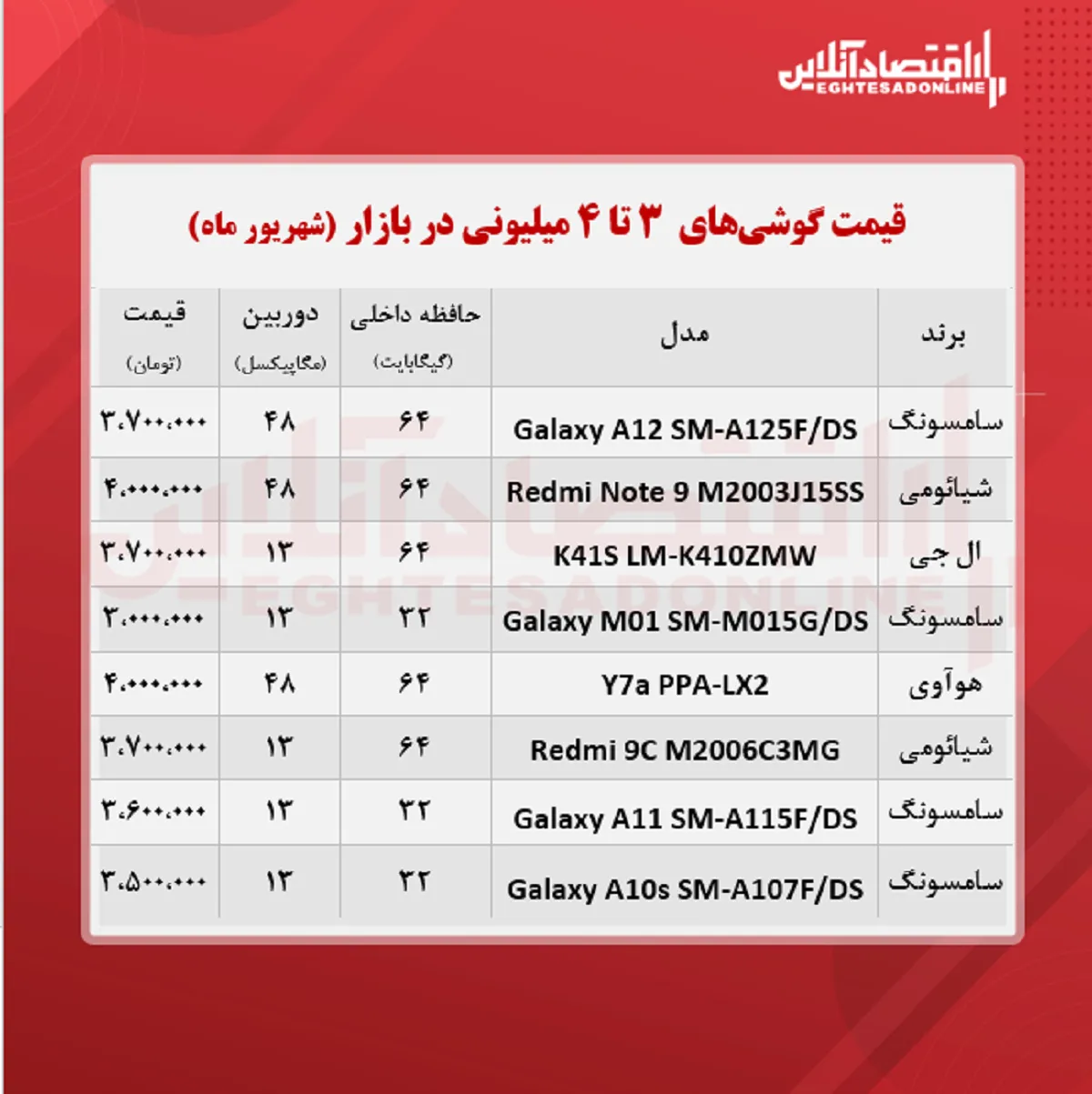 قیمت گوشی (محدوده ۴ میلیون تومان)