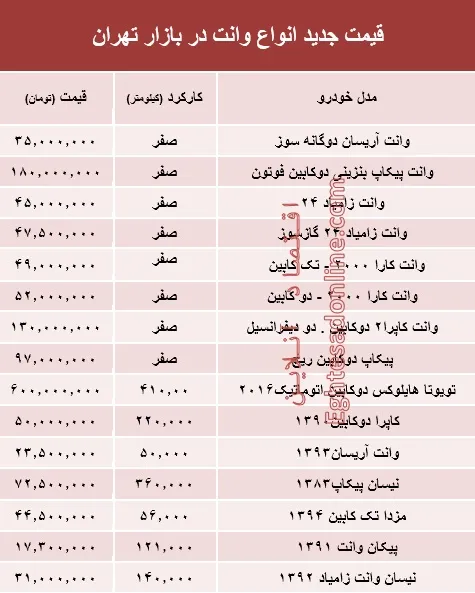 قیمت جدید انواع وانت در بازار تهران +جدول