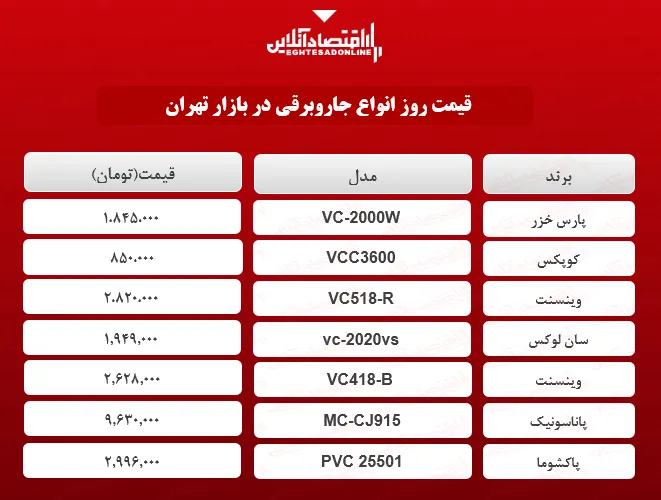 قیمت روز جاروبرقی +جدول