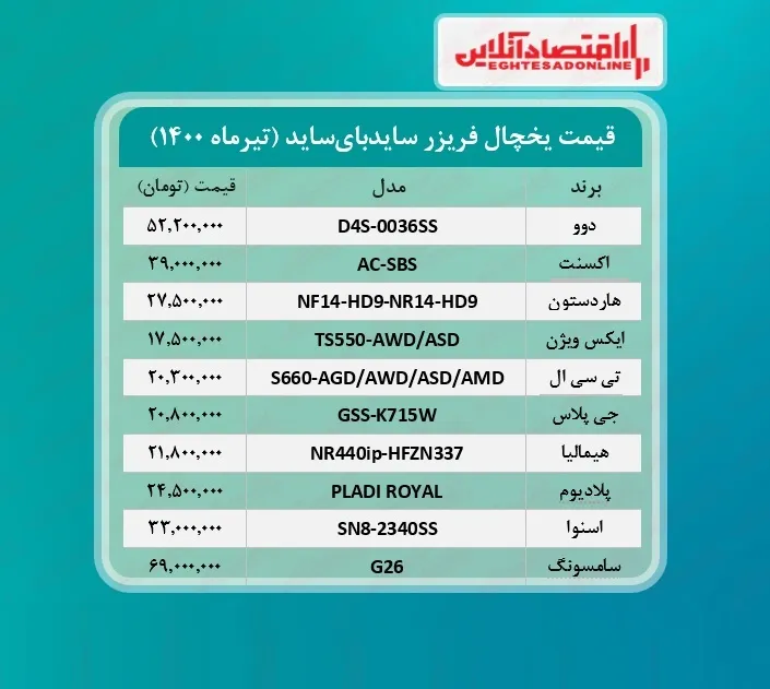 قیمت یخچال فریزر سایدبای‌ ساید / ۲۹تیرماه