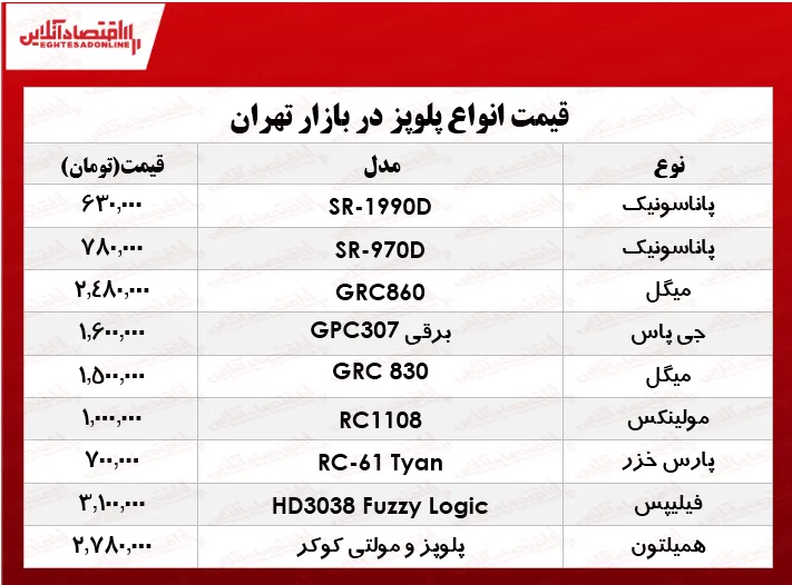 یک پلوپز خوب در بازار تهران چند؟ +جدول