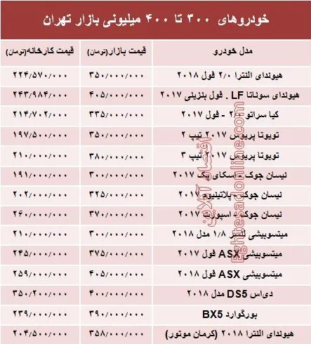خودروهای 300 تا 400میلیونی بازار تهران +جدول