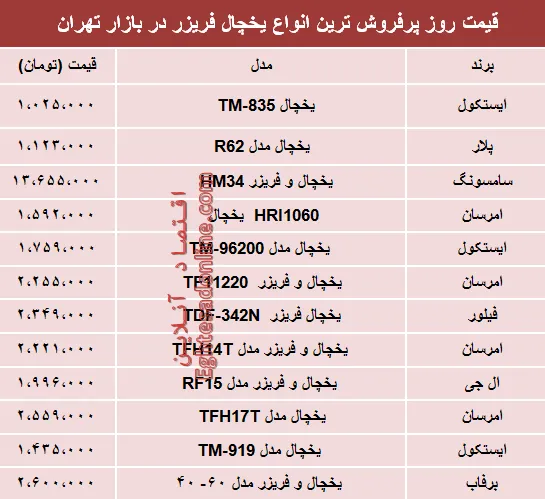 مظنه انواع یخچال‌‌ فریزر دربازار چند؟ +جدول