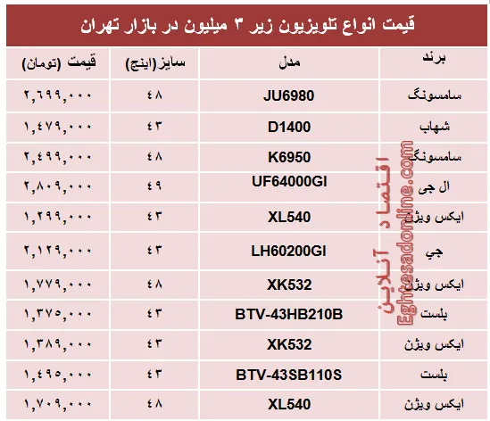 جدیدترین تلویزیون‌های‌ ارزان‌قیمت‌ بازار؟+جدول