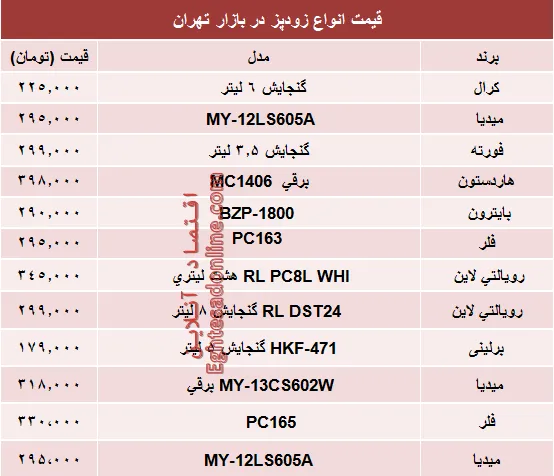 قیمت پرفروش‌ترین انواع زودپز در بازار چند؟ +جدول