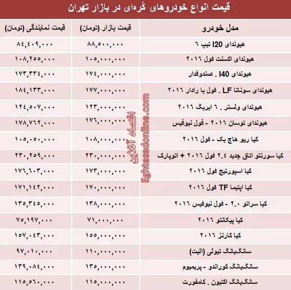 قیمت روز انواع خودروهای کُره‌ای در بازار +جدول