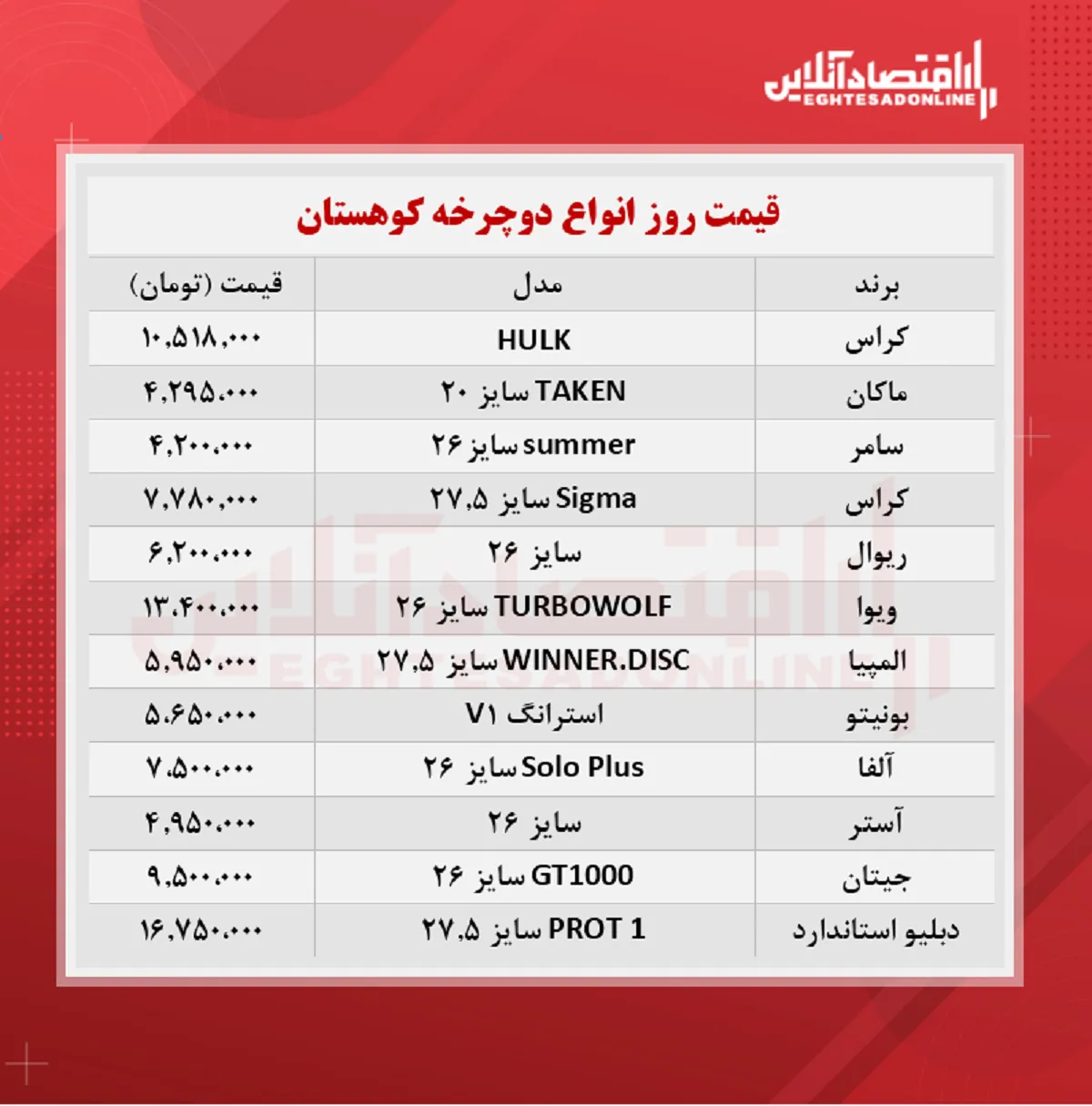 قیمت جدید دوچرخه کوهستان (مرداد ۱۴۰۰)