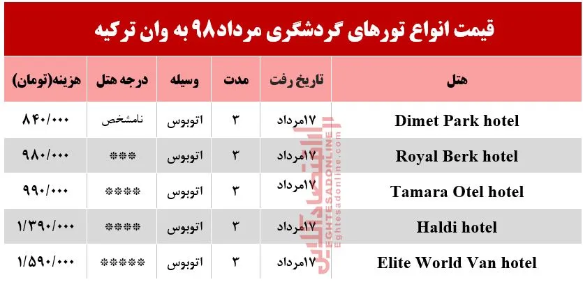 سفر زمینی به وان ترکیه چقدر آب می‌خورد؟