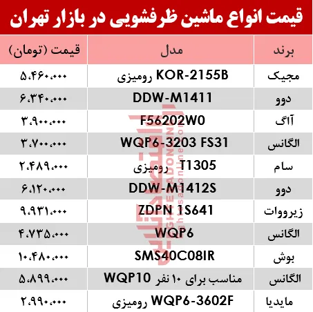 قیمت انواع ماشین ظرفشویی در بازار تهران؟ +جدول