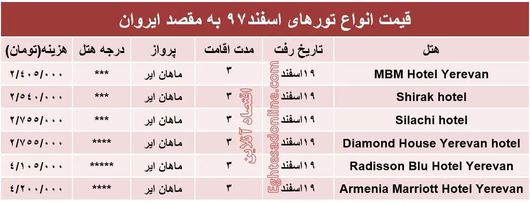 3شب اقامت در ارمنستان چقدر هزینه دارد؟