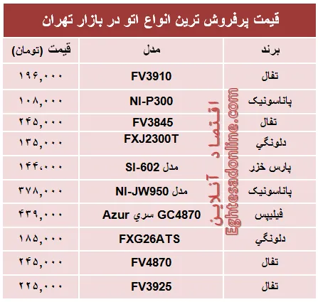 قیمت پرفروش‌ترین انواع اتو در بازار؟ +جدول