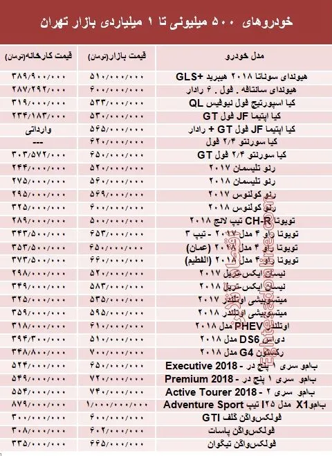 خودروهای 500میلیونی تا 1میلیاردی بازار تهران +جدول