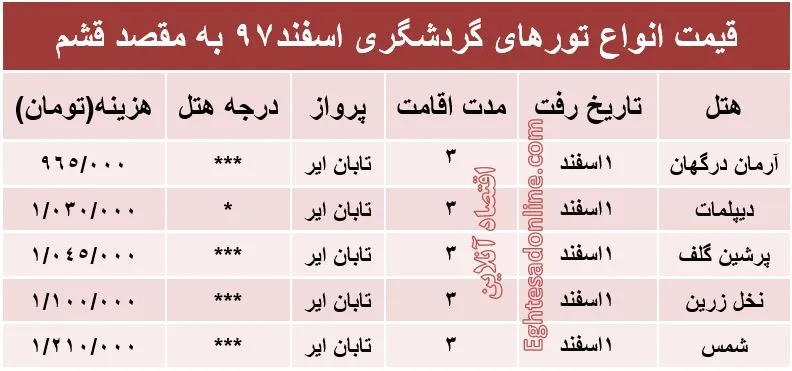 تور 3روزه قشم چقدر آب می‌خورد؟