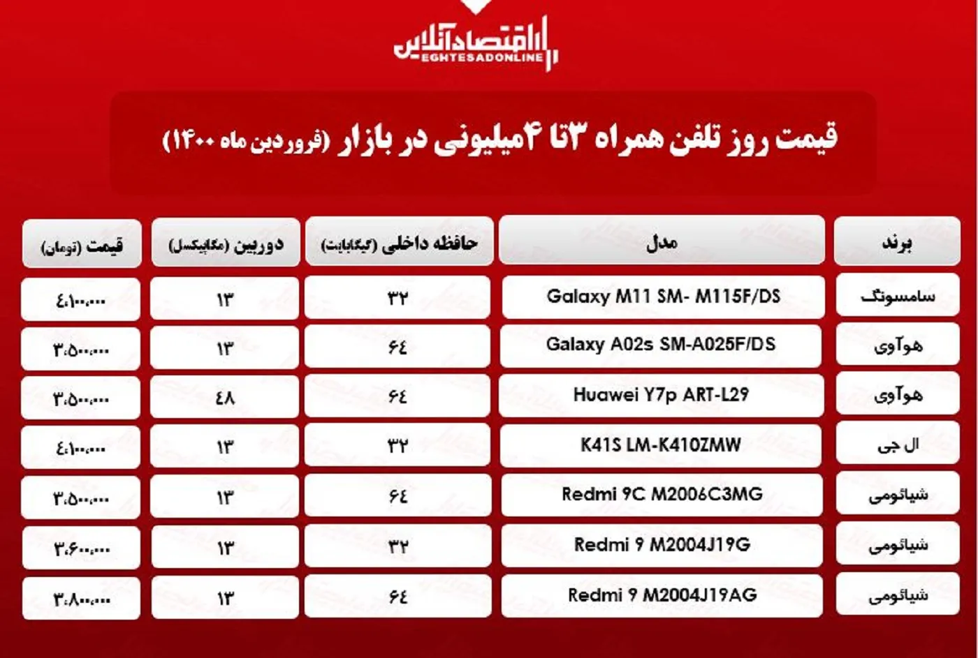 قیمت گوشی (محدوده ۴میلیون) / ۳۱فروردین