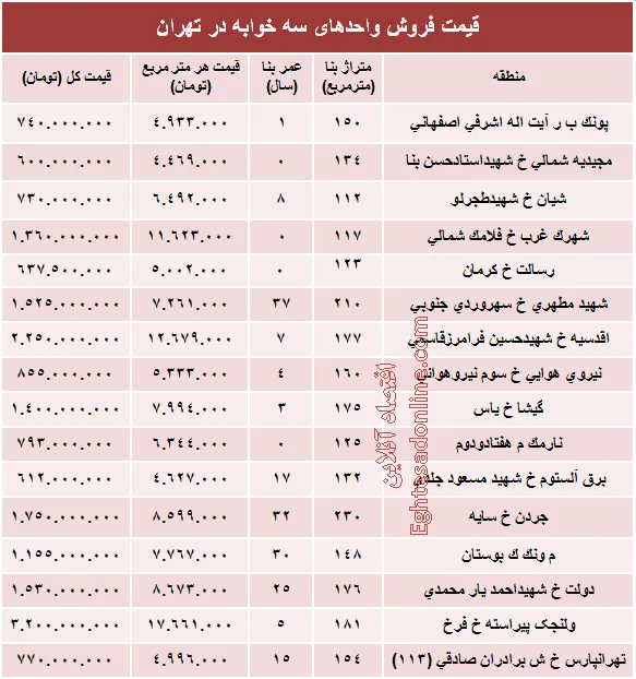 آپارتمان سه خوابه در تهران چند؟ +جدول