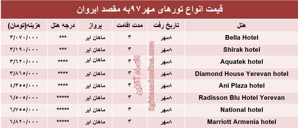 مظنه سفر به ایروان در مهرماه۹۷