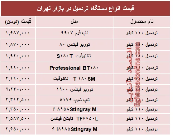قیمت پرفروش‌ترین انواع تردمیل در بازار +جدول