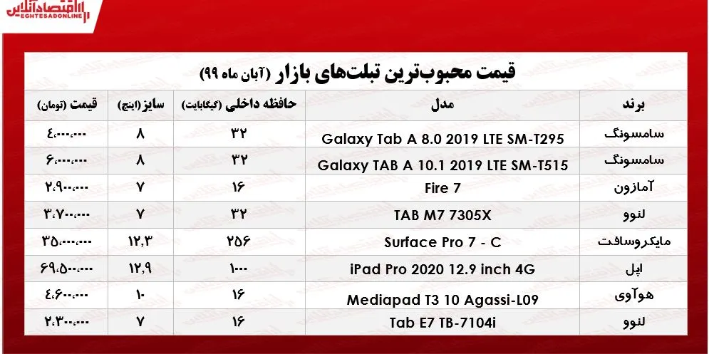 قیمت روز محبوب‌ترین تبلت‌های بازار +جدول