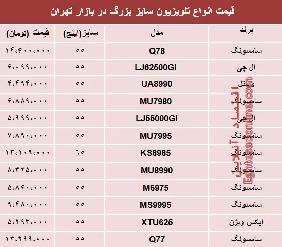 قیمت انواع تلویزیون سایز بزرگ دربازار تهران؟ +جدول