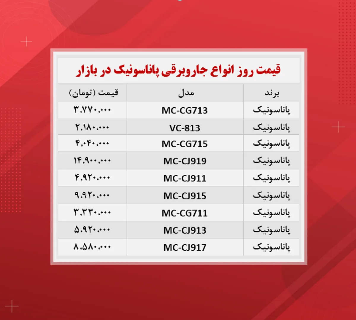 قیمت جاروبرقی (پاناسونیک ۱۴۰۰/۹/۷)